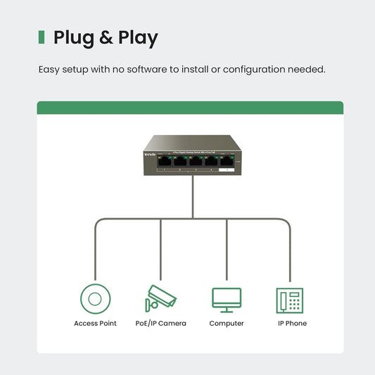 Tenda TEG1105P 5-Port Gigabit PoE Switch | 4 PoE+