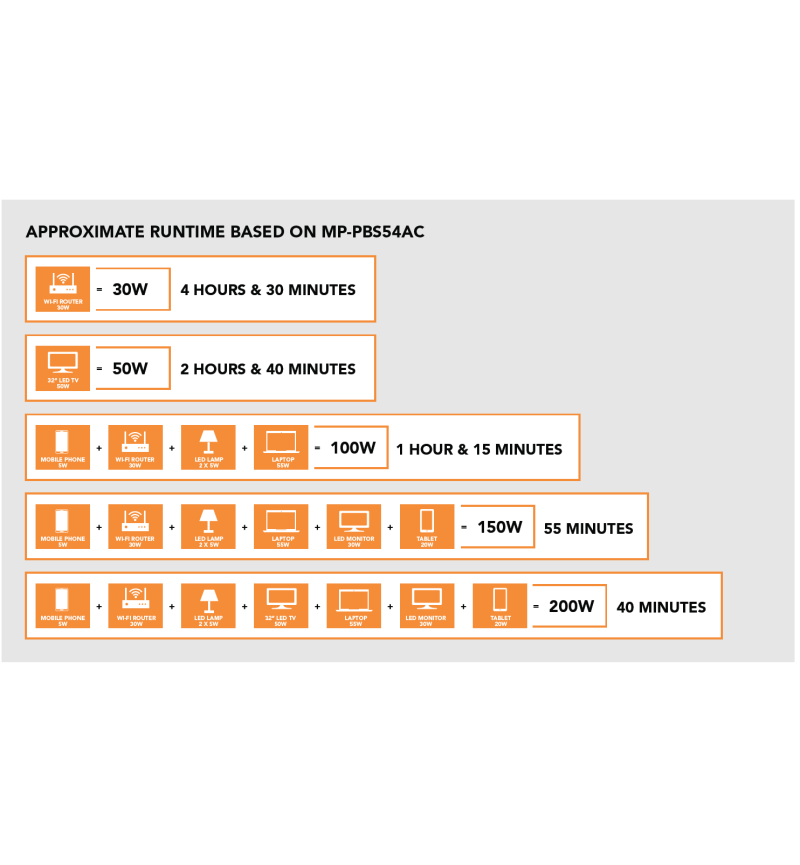 Reliable RCT 200W portable AC power supply with 54000mAh lithium battery