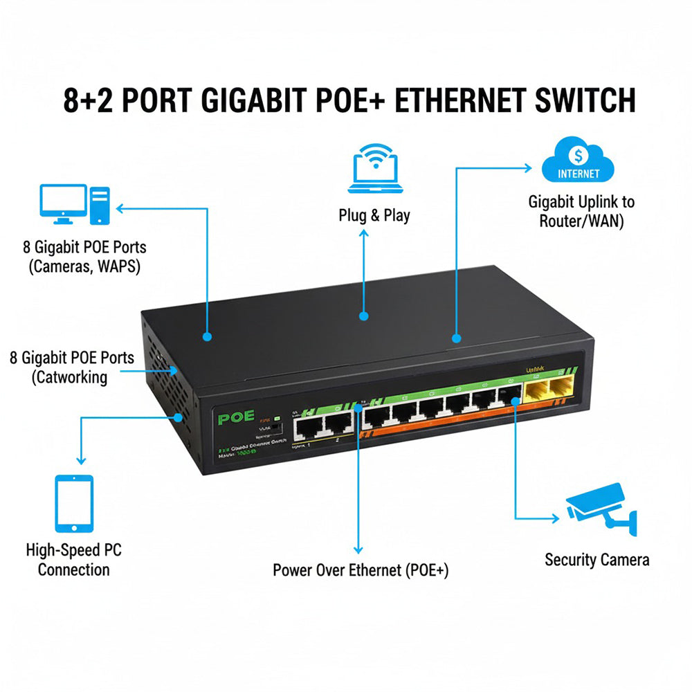 M-Link TXE143 8+2 Gigabit PoE Switch 90W 10-Port Unmanaged Network Switch TXE323