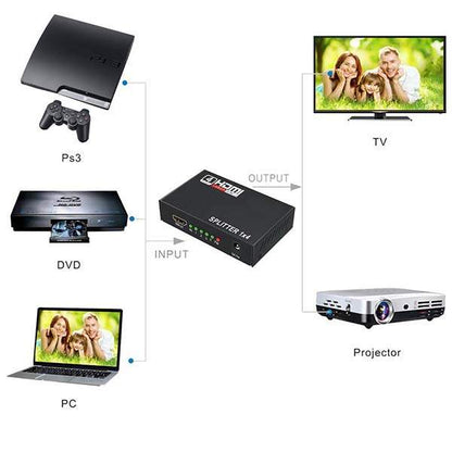 1 IN 4 OUT HDMI 4K SPLITTER BOX