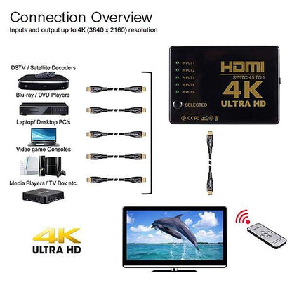 5 PORT HDMI SWITCH 4K