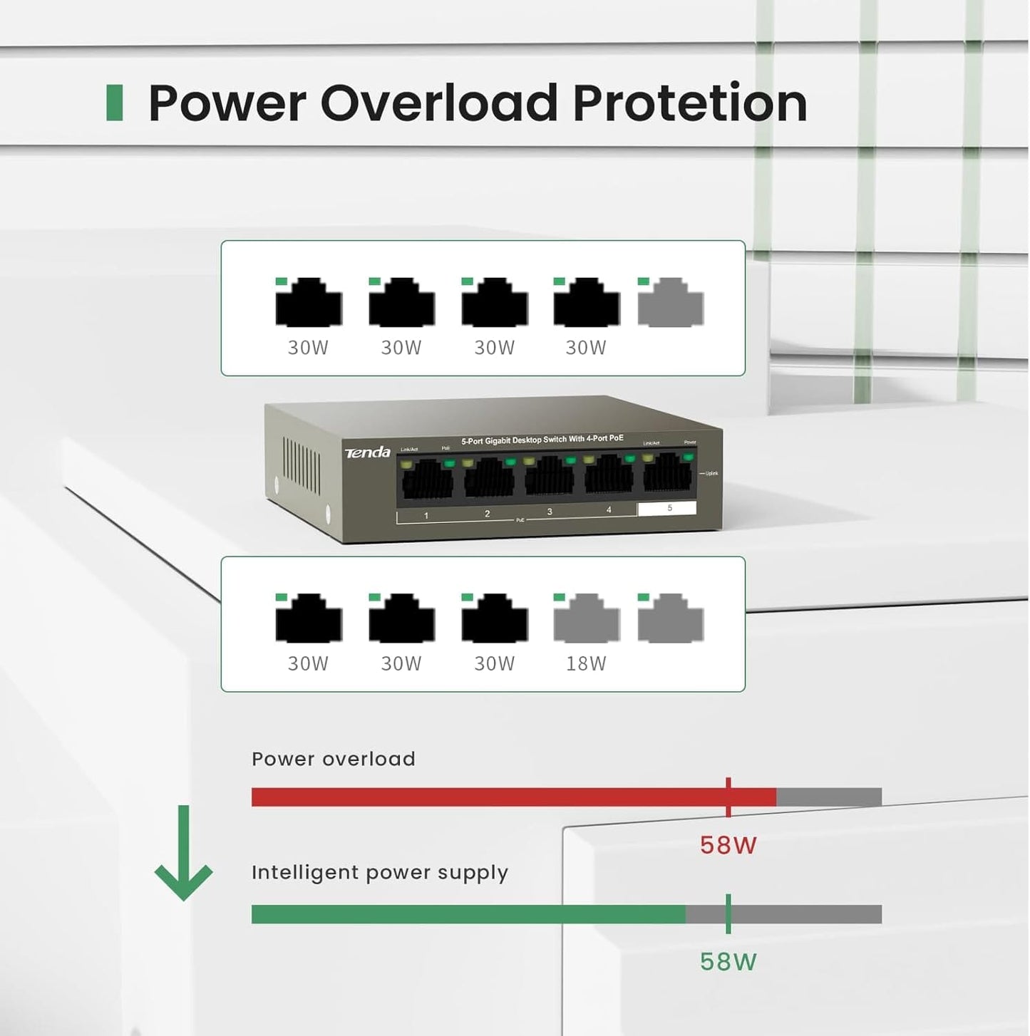 Tenda TEG1105P 5-Port Gigabit PoE Switch | 4 PoE+