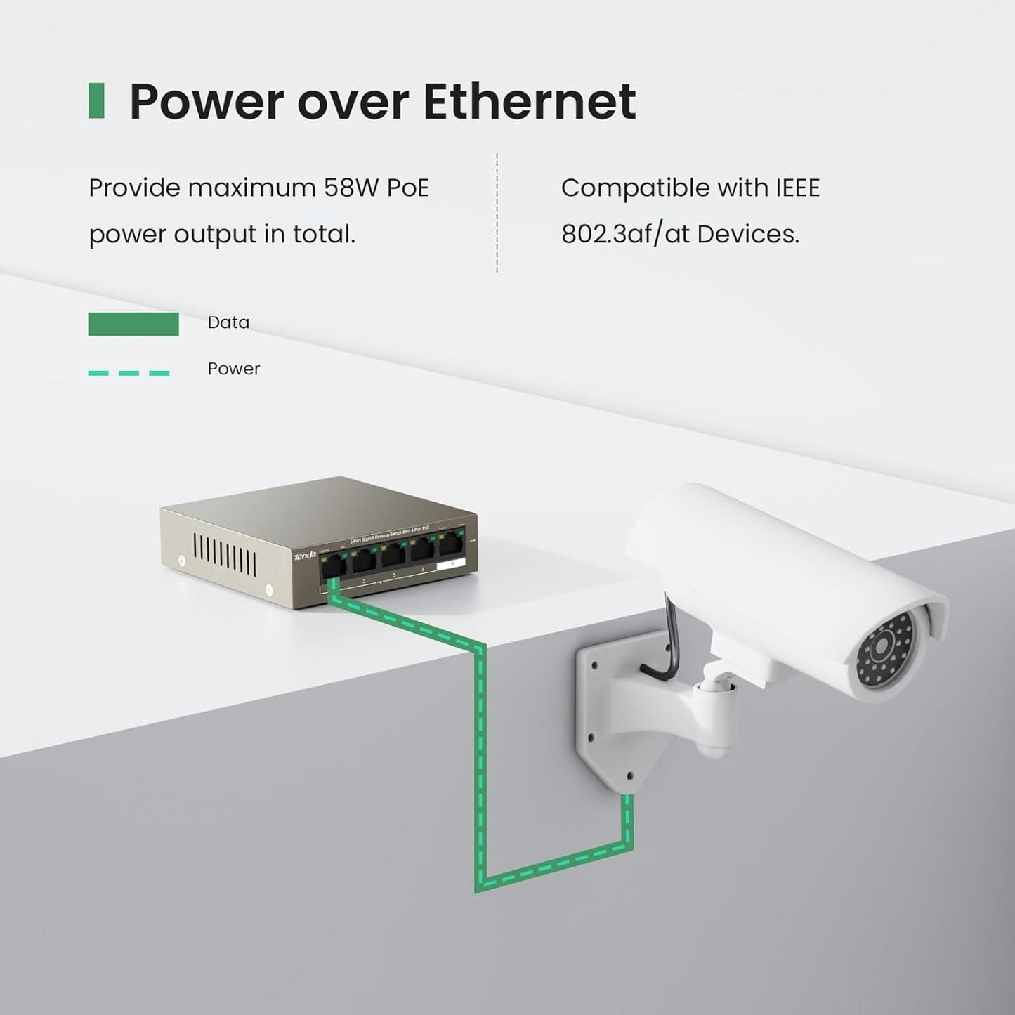 Tenda TEG1105P 5-Port Gigabit PoE Switch | 4 PoE+