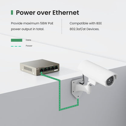 Tenda TEG1105P 5-Port Gigabit PoE Switch | 4 PoE+