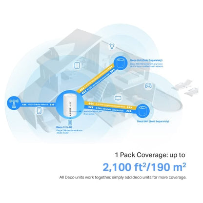 Tp-link AX1500 Whole Home Mesh WiFi 6 System with 4G+ Speed