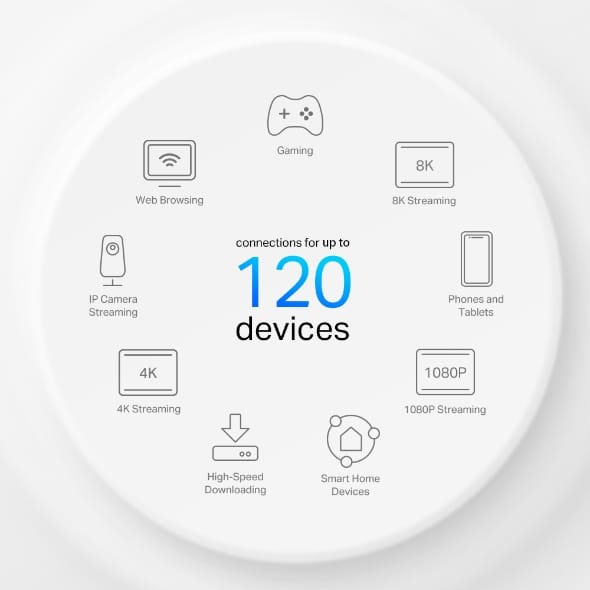 Tp-link AX1500 Whole Home Mesh WiFi 6 System with 4G+ Speed