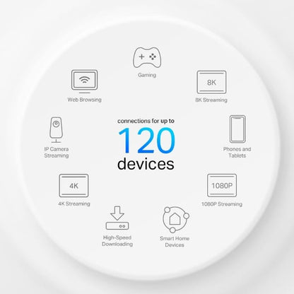 Tp-link AX1500 Whole Home Mesh WiFi 6 System with 4G+ Speed