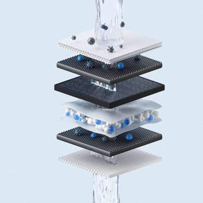 Xiaomi Smart Filtered Water Dispenser Composite Filter RO1