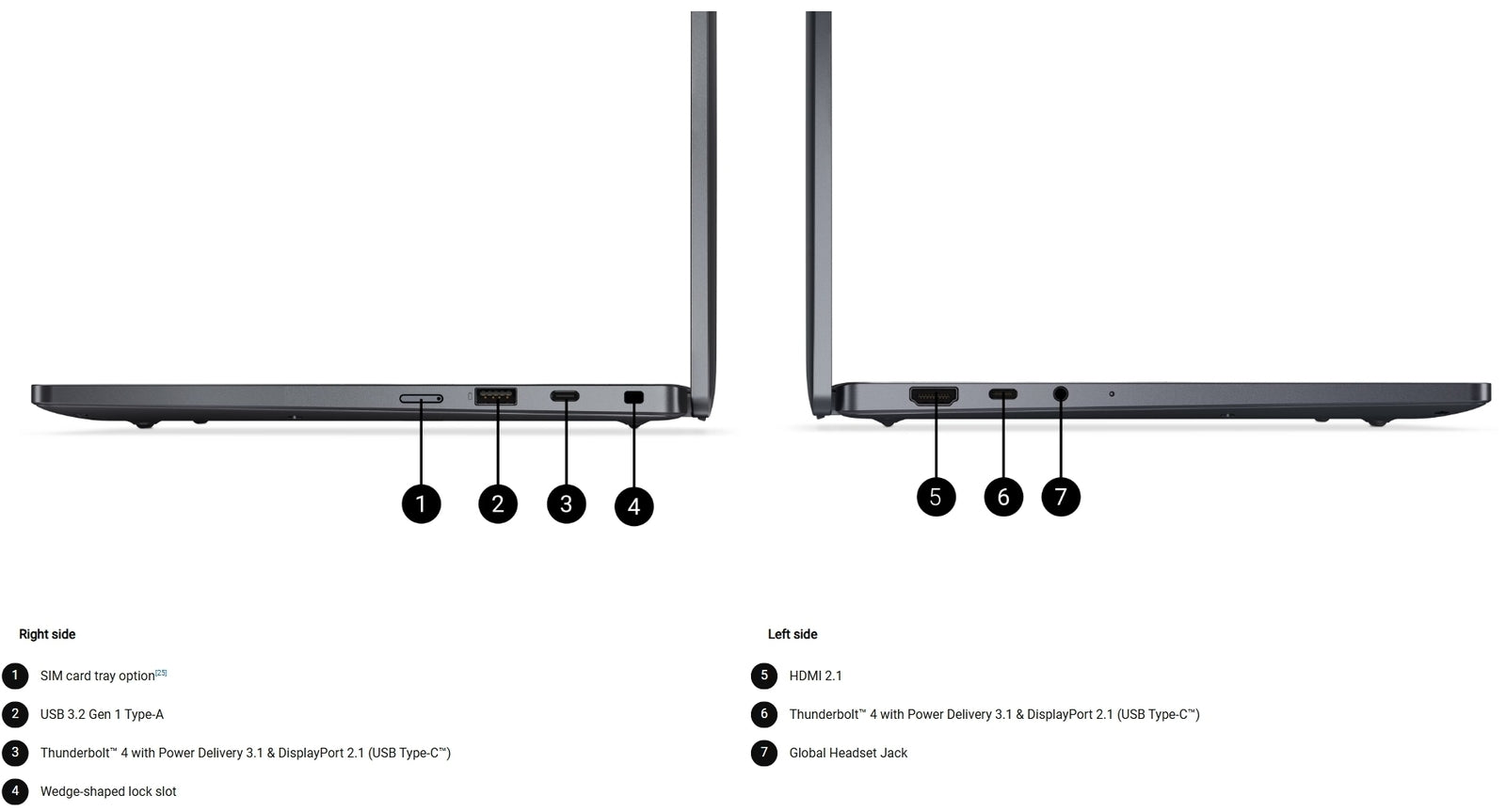 Dell Pro 13 Premium Thunderbolt 4 USB-C ports