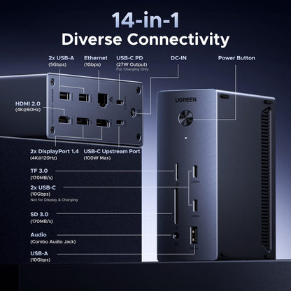 UGreen 14-in-1 USB Type-C TO USB Docking Station (1x HDMI | 2x DP | RJ45)