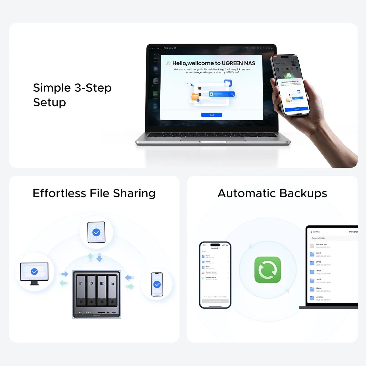 Laptop, smartphone, and tablet with UGREEN NAS interface on a white background