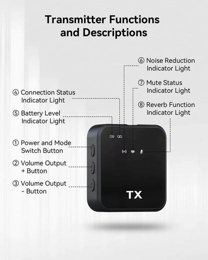Transmitter with labeled functions and indicator lights on a white background