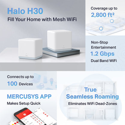 Mercusys Halo H30 promotional graphic showing dual-band AC1200 coverage up to 2,800 ft², support for 100 devices, seamless roaming, and app-based setup.