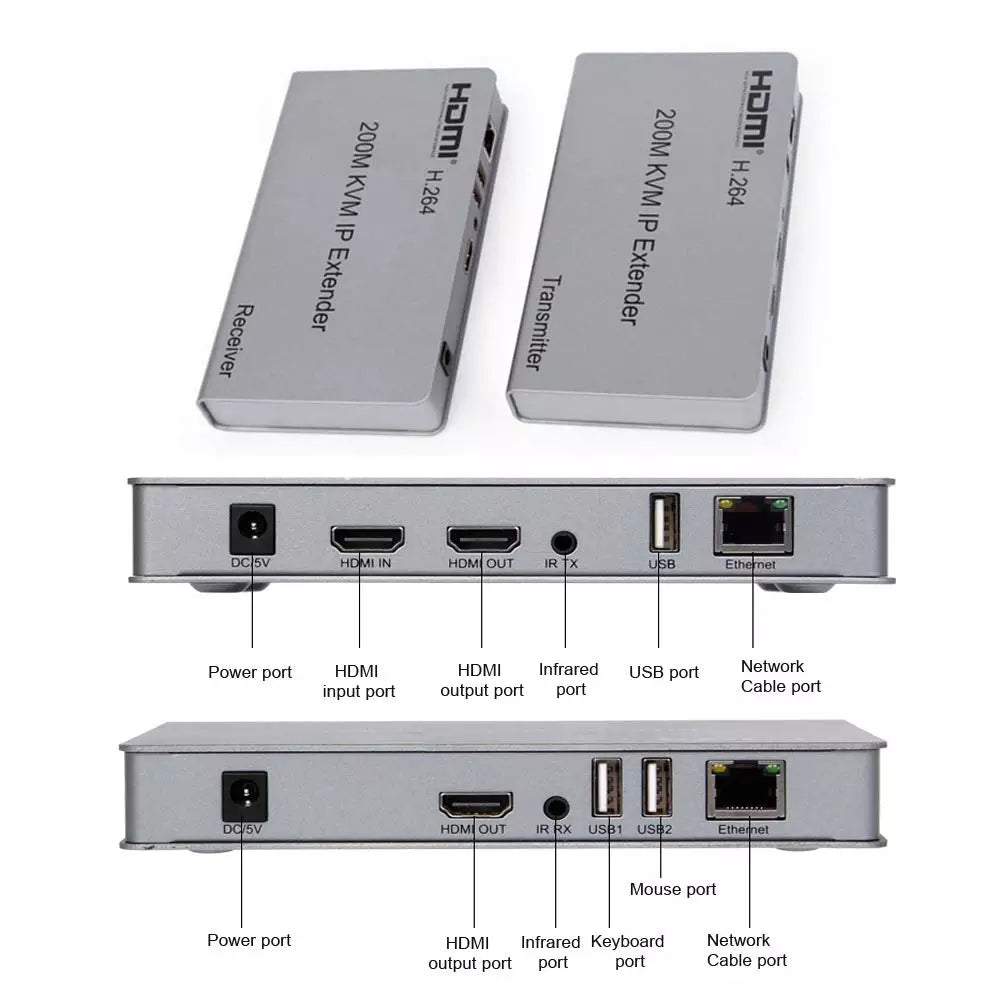HDMI KVM IP Extender with labeled ports on a white background