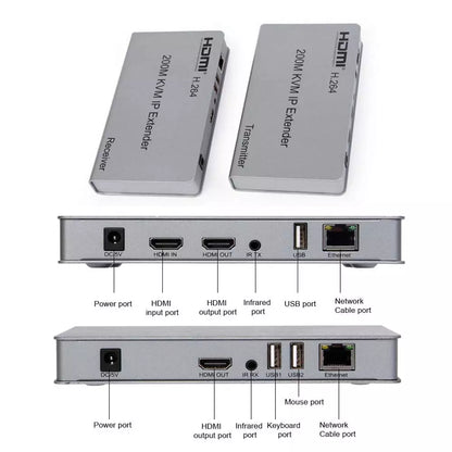 HDMI KVM IP Extender with labeled ports on a white background