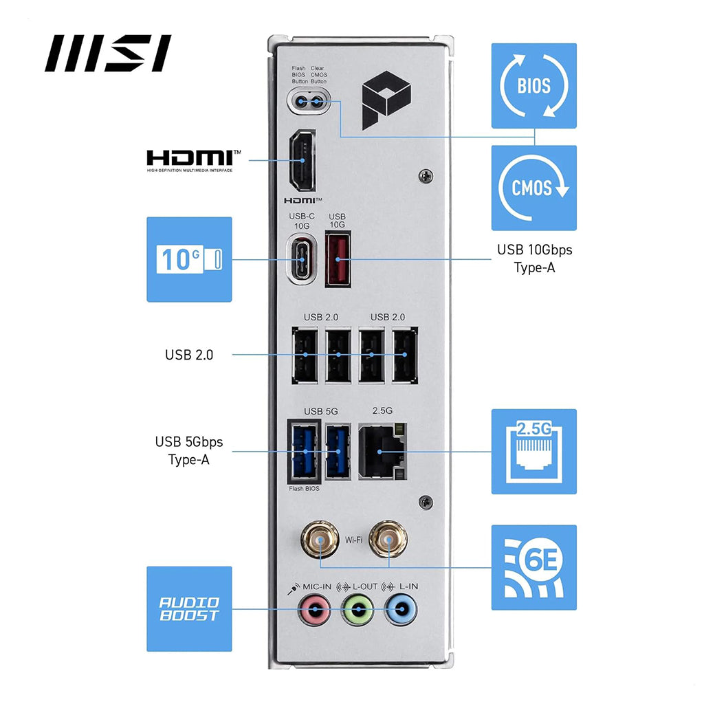 Rear I/O panel showing USB 10Gbps ports, HDMI, 2.5GbE LAN, and Wi-Fi antenna ports.

