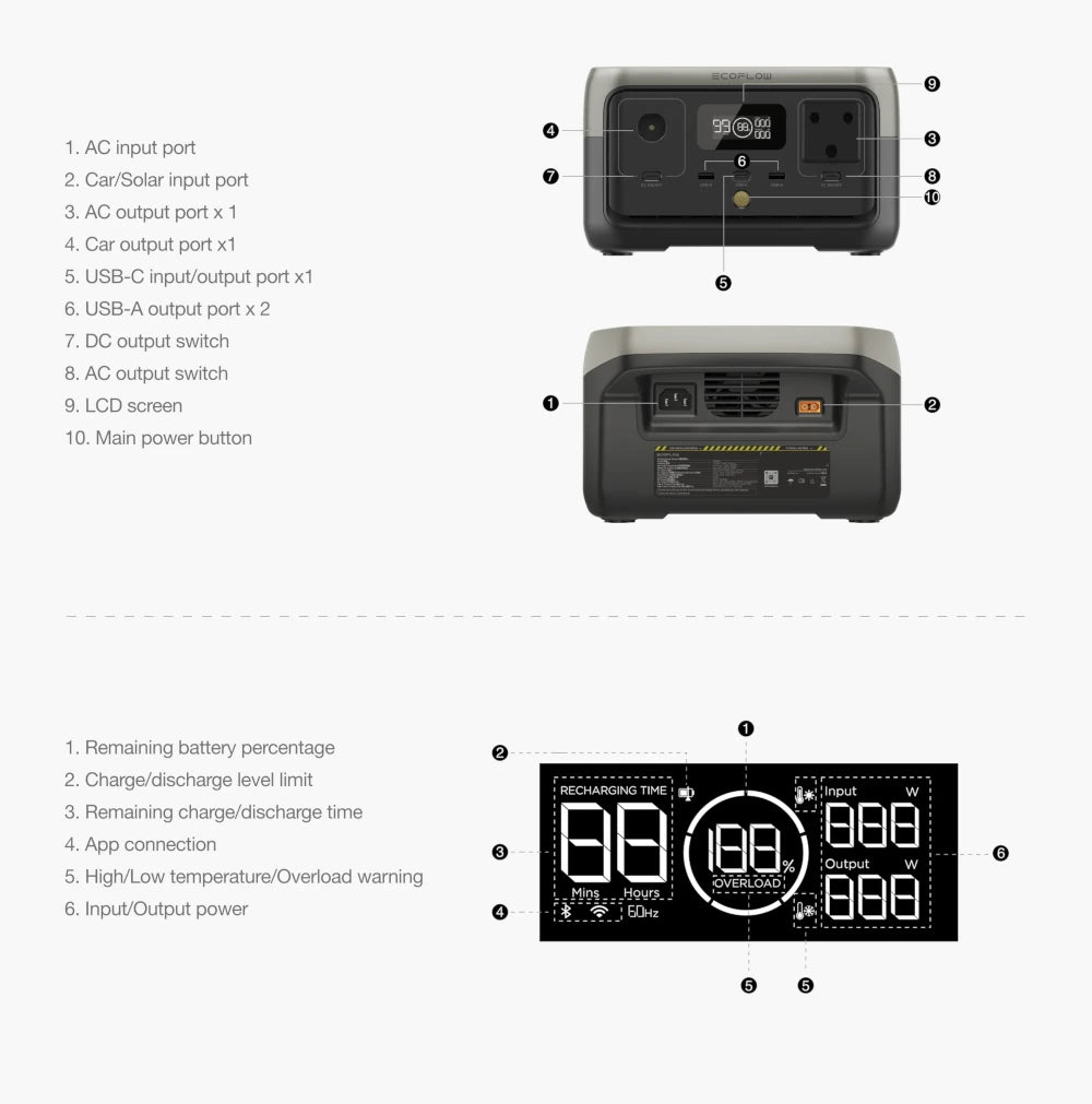 Power station with labeled ports and features on a white background