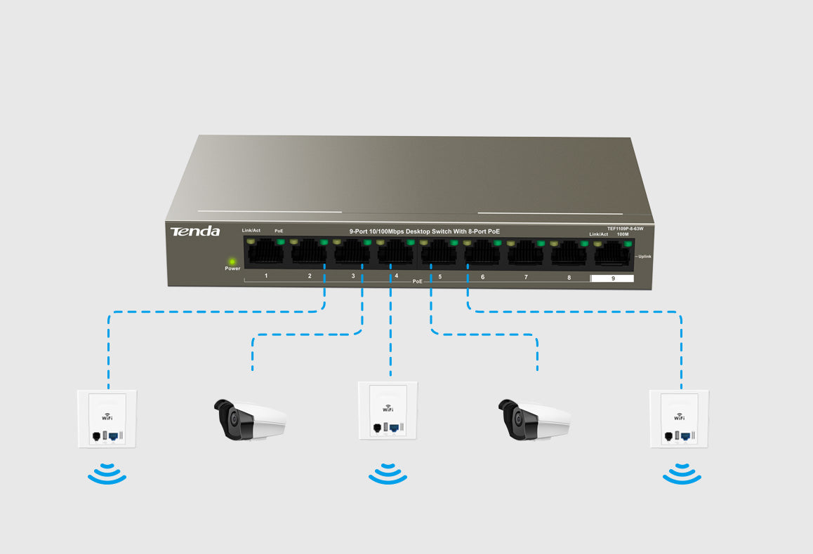 A mode switch on the device set to "Extend" for long-distance cabling.

