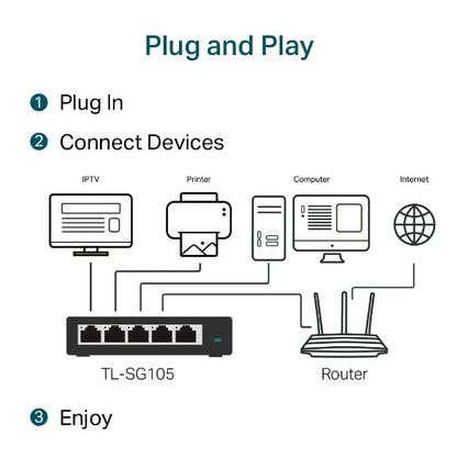 TP-Link TL-SG105 5-Port Gigabit Unmanaged Ethernet Switch