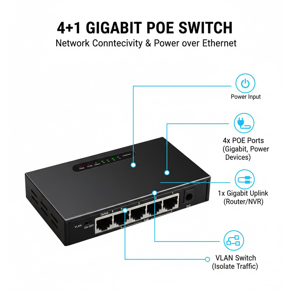 MicroWorld TXE038 5-Port Gigabit PoE Switch, 4 PoE Ports 802.3at/af, 10/100/1000Mbps