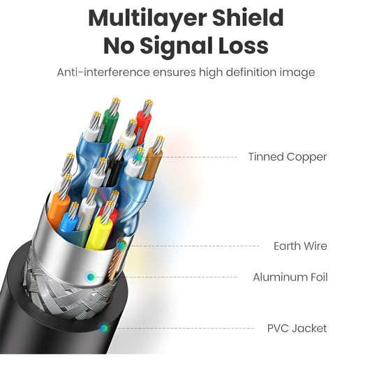UGREEN HD104-10106 HDMI 4K Cable Male to Male Black 1m - Black