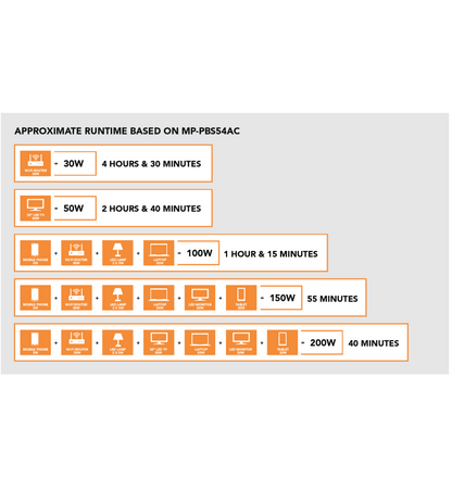 Reliable RCT 200W portable AC power supply with 54000mAh lithium battery