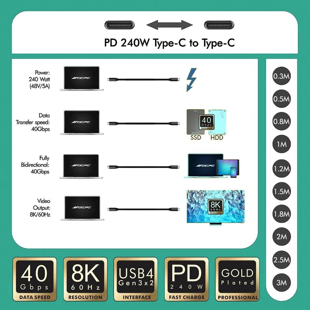 PD 240W USB TYPE-C 2M