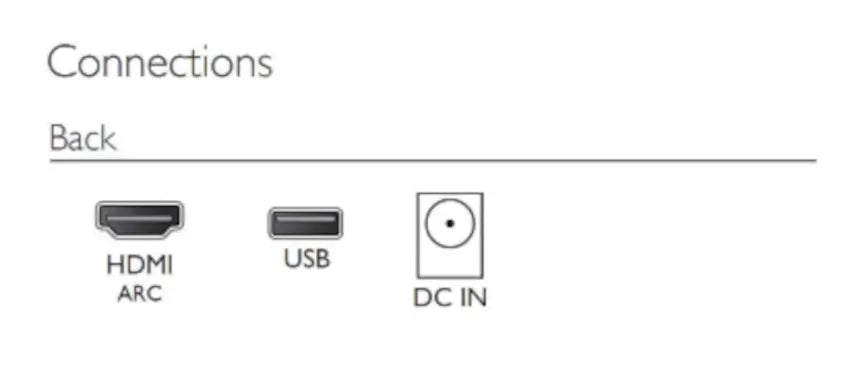 Diagram of soundbar connections with HDMI, USB, and DC IN symbols.