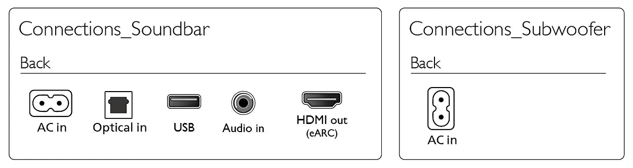 Diagram of connections for a soundbar and subwoofer on their back panels.