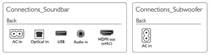 Diagram of connections for a soundbar and subwoofer on their back panels.