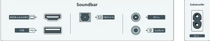 Diagram of a soundbar and subwoofer with connectivity ports.