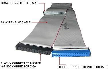 MicroWorld IDE Data Cable – Matrix Warehouse Computers (PTY) Ltd