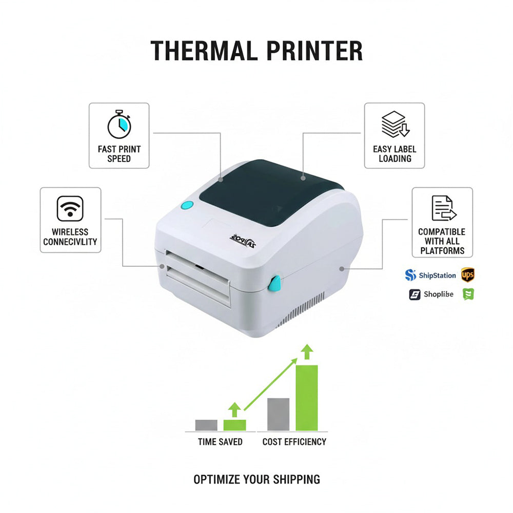 MicroWorld S300M POS Thermal Printer RS232 USB LAN, High-Speed Direct Thermal 72mm Print