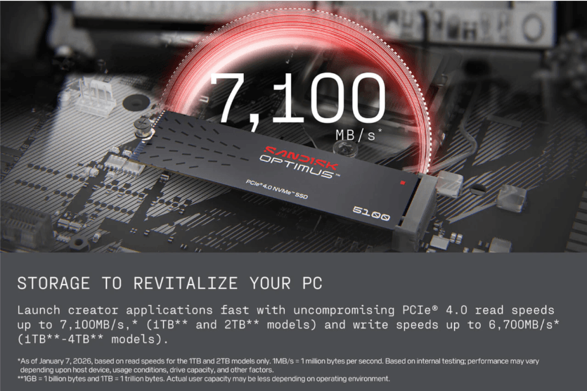 A Sandisk Optimus PCIe 4.0 960 SSD shown installed on a laptop motherboard, with a glowing red circular graphic and large white text reading 7,100 MB/s.