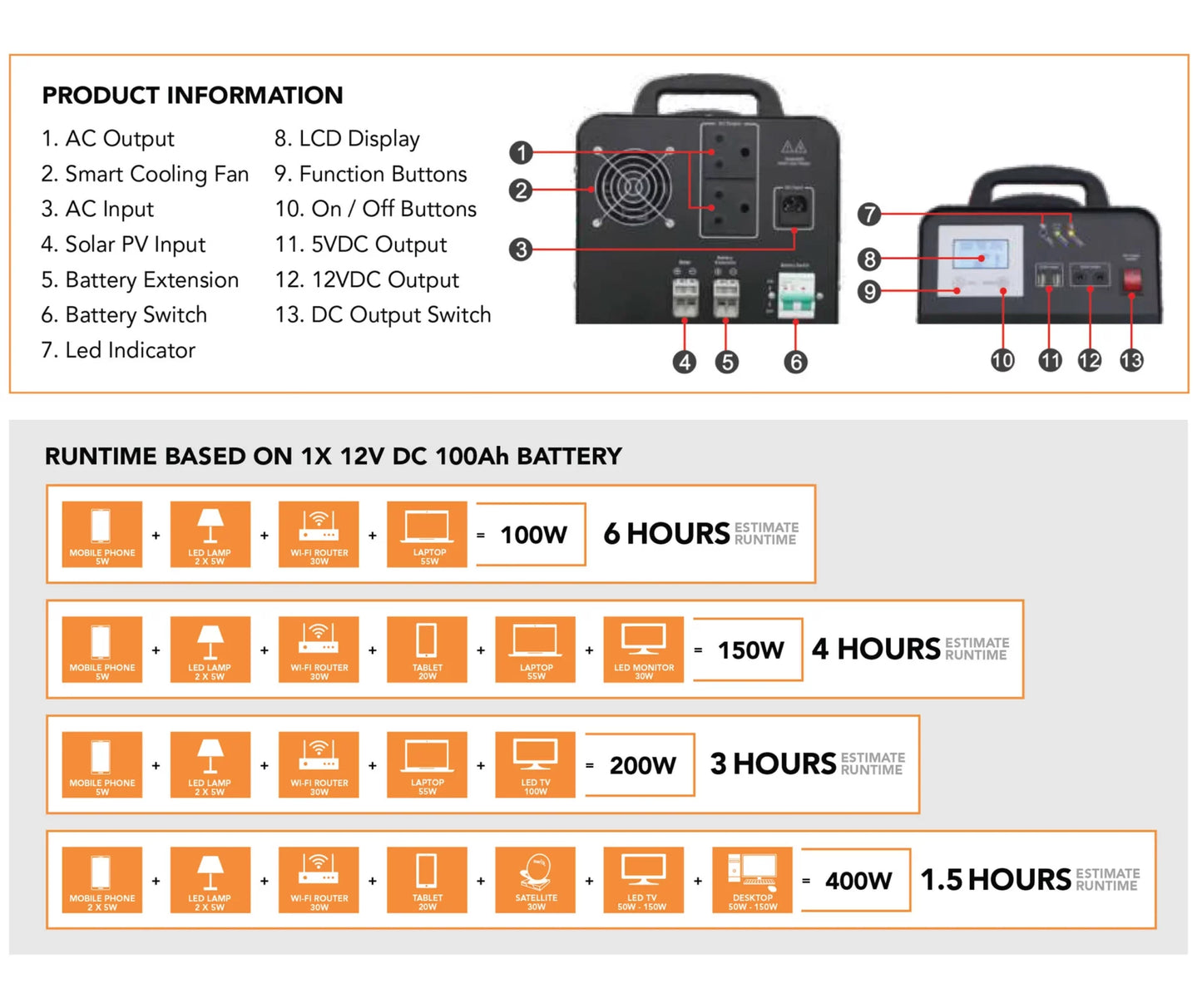 RCT MegaPower Inverter Trolley (With x1 100AH Battery)