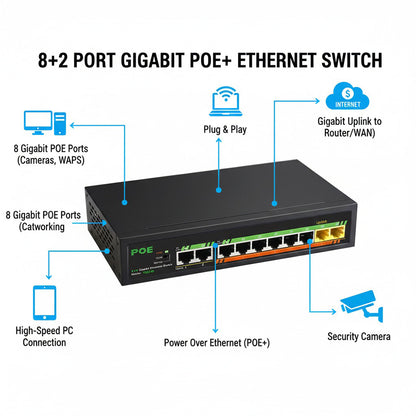 M-Link TXE143 8+2 Gigabit PoE Switch 90W 10-Port Unmanaged Network Switch TXE323