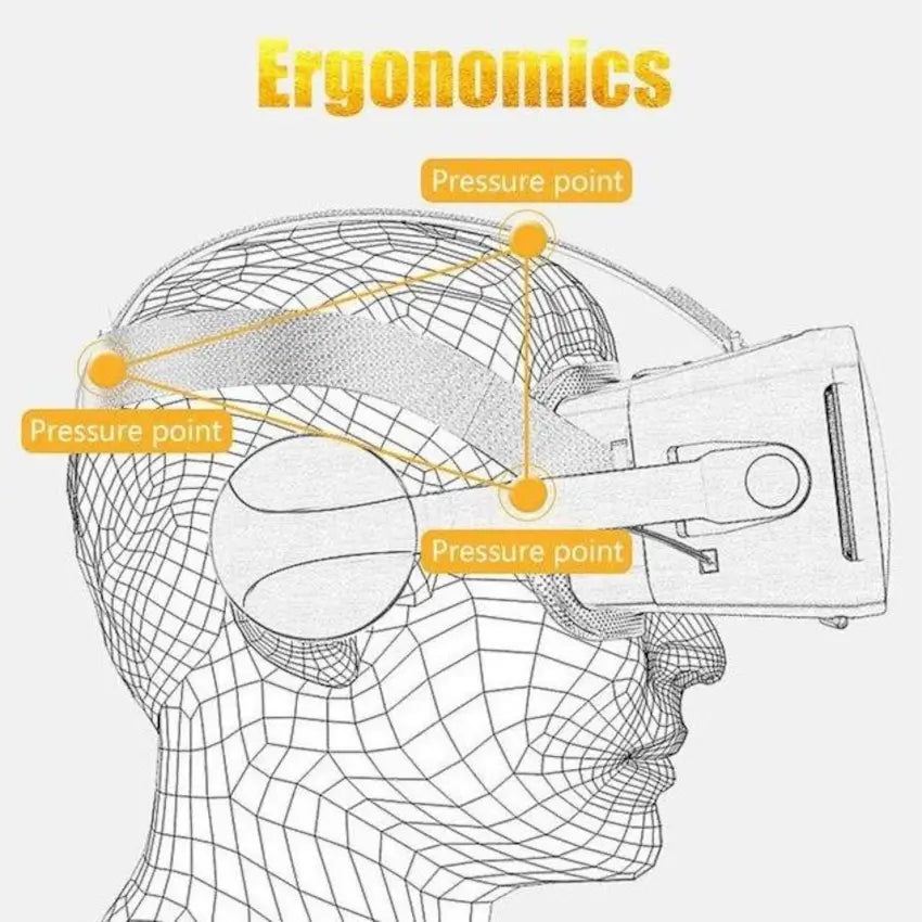 Diagram showing pressure points on a person's head with the black VRPARK J20 virtual 3d headset with headphones, labeled 'Ergonomics'.